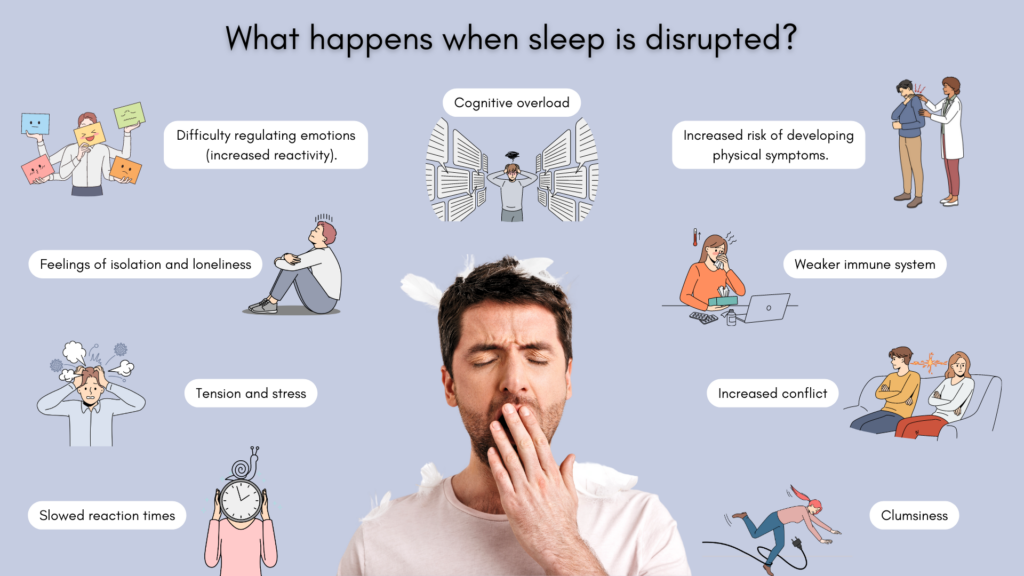 PSPNET | Grappling with Sleep Disruptions